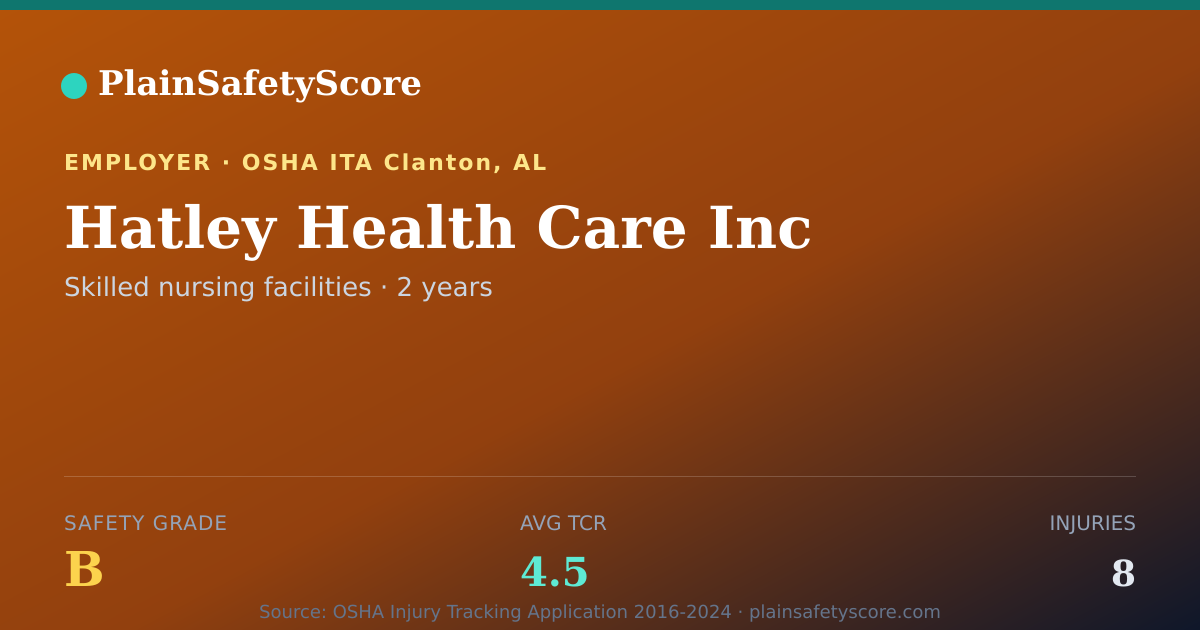 Shareable card for Hatley Health Care Inc Safety Grade B (TCR 4.5)