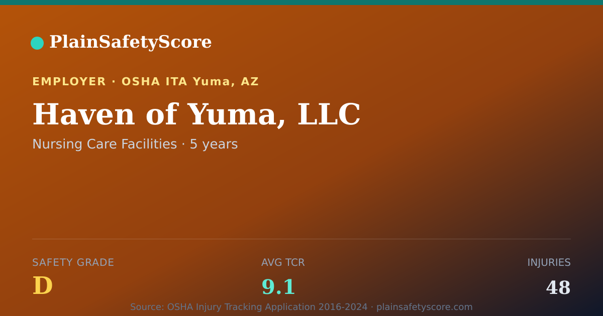 Shareable card for Haven of Yuma, LLC Safety Grade D (TCR 9.1)