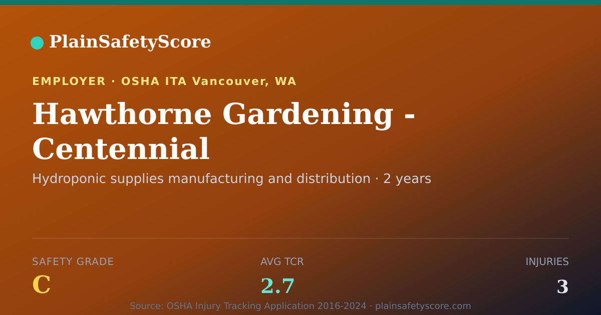 Shareable card for Hawthorne Gardening - Centennial Safety Grade C (TCR 2.7)