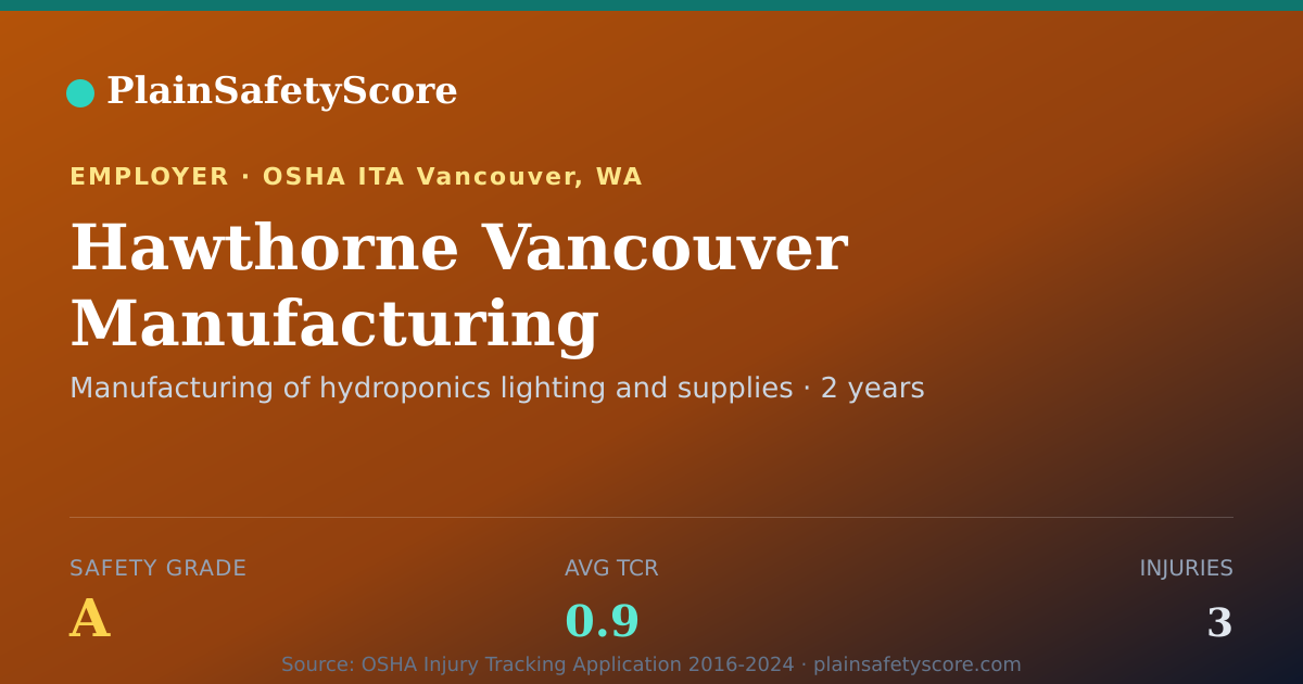 Shareable card for Hawthorne Vancouver Manufacturing Safety Grade A (TCR 0.9)