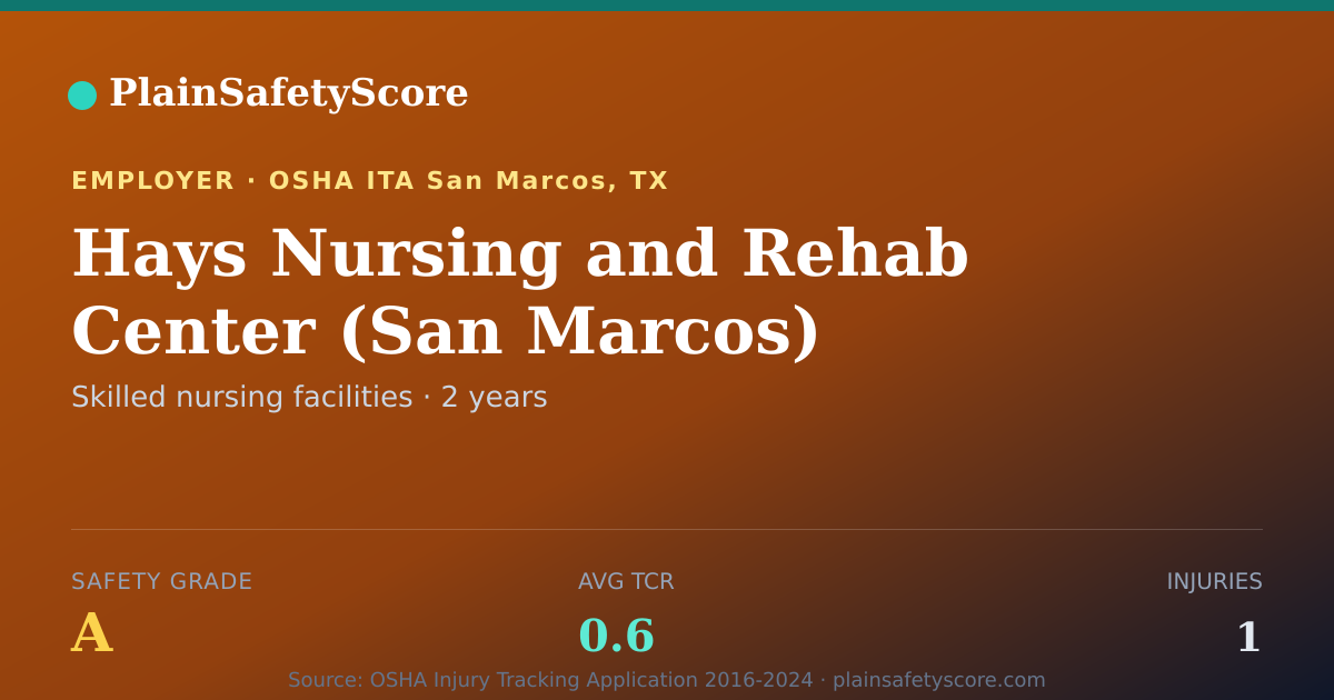 Shareable card for Hays Nursing and Rehab Center (San Marcos) Safety Grade A
