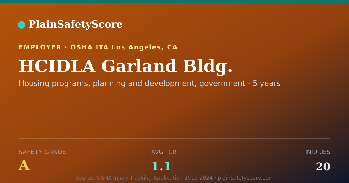 Shareable card for HCIDLA Garland Bldg. Safety Grade A (TCR 1.1)