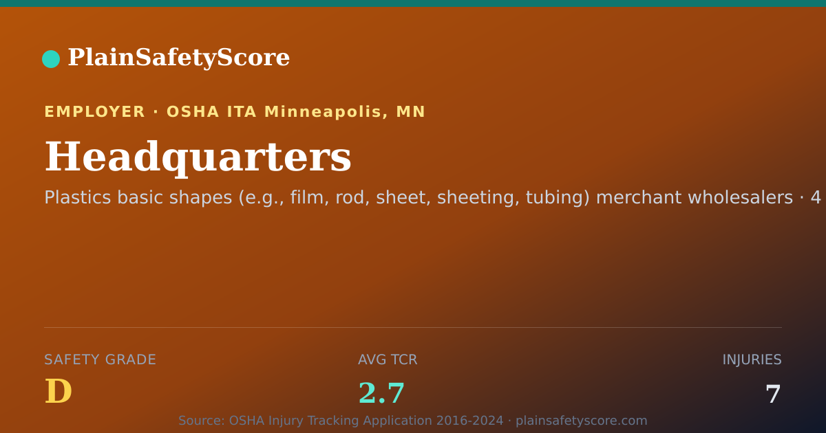 Shareable card for Headquarters Safety Grade D (TCR 2.7)
