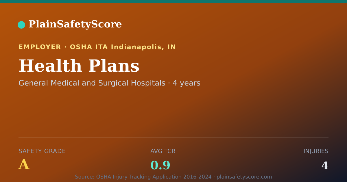 Shareable card for Health Plans Safety Grade A (TCR 0.9)