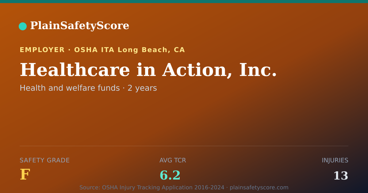 Shareable card for Healthcare in Action, Inc. Safety Grade F (TCR 6.2)