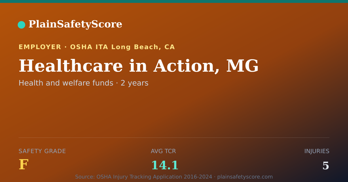 Shareable card for Healthcare in Action, MG Safety Grade F (TCR 14.1)