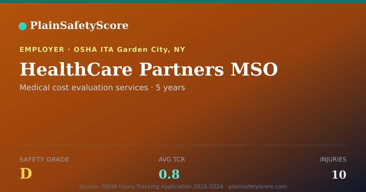 Shareable card for HealthCare Partners MSO Safety Grade D (TCR 0.8)