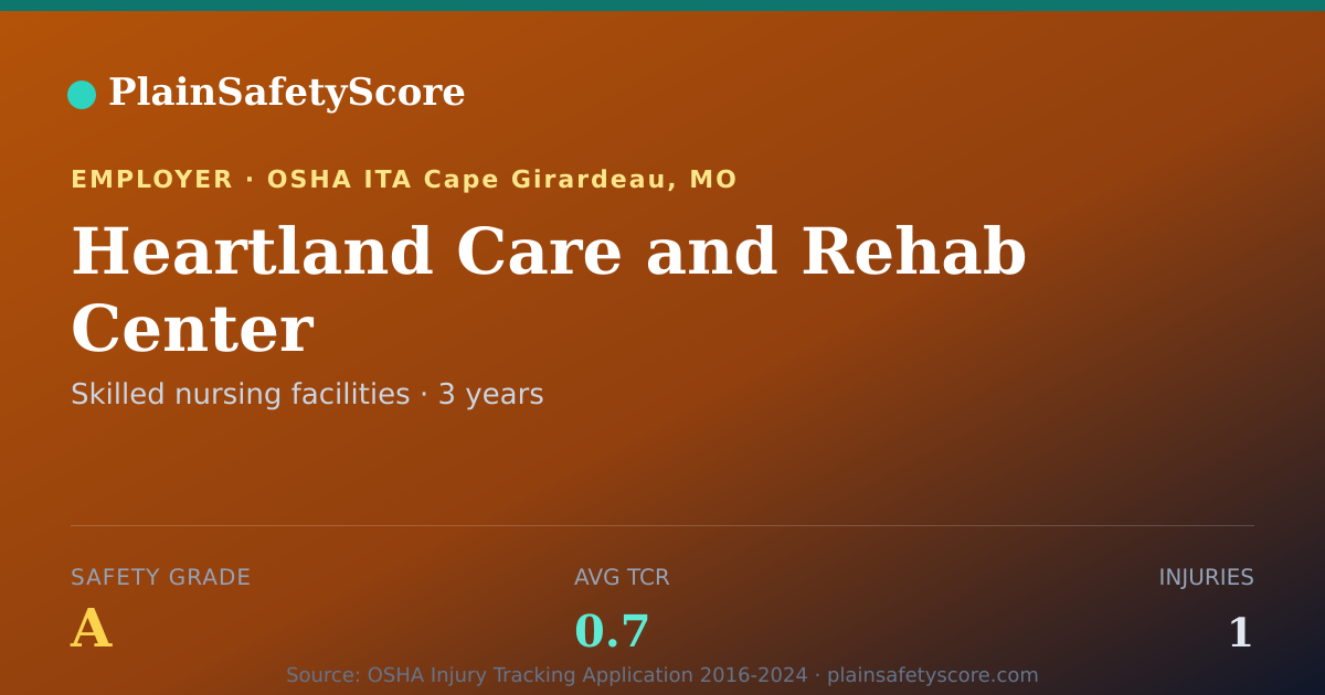 Shareable card for Heartland Care and Rehab Center Safety Grade A (TCR 0.7)