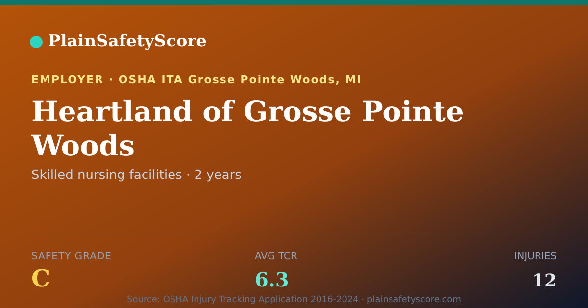 Shareable card for Heartland of Grosse Pointe Woods Safety Grade C (TCR 6.3)