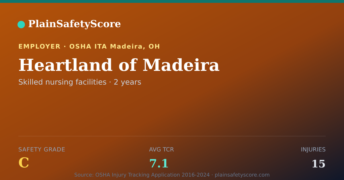 Shareable card for Heartland of Madeira Safety Grade C (TCR 7.1)