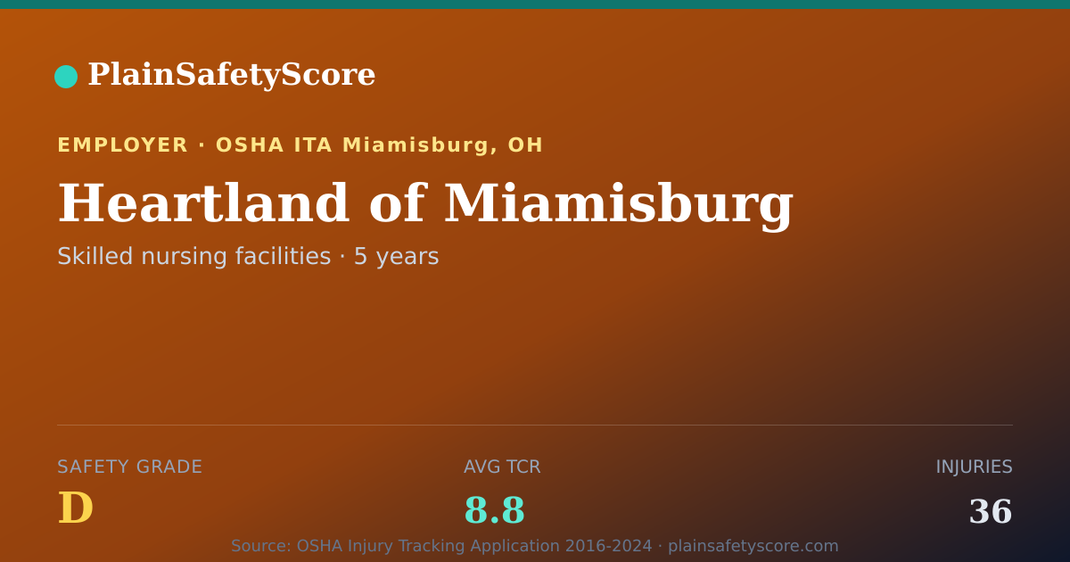 Shareable card for Heartland of Miamisburg Safety Grade D (TCR 8.8)