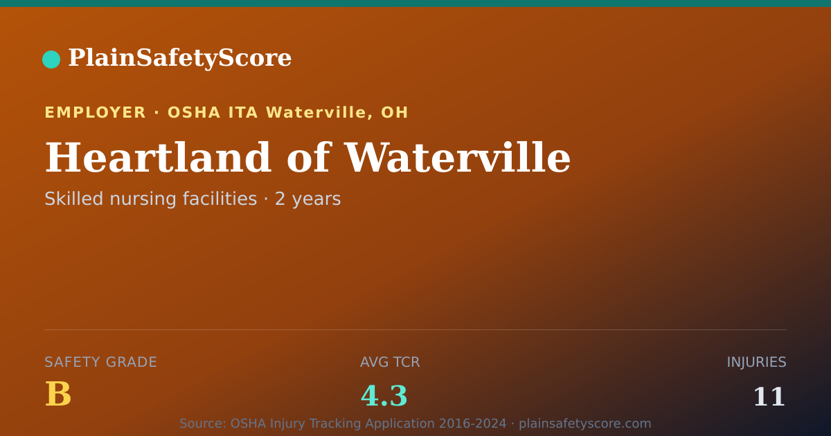Shareable card for Heartland of Waterville Safety Grade B (TCR 4.3)