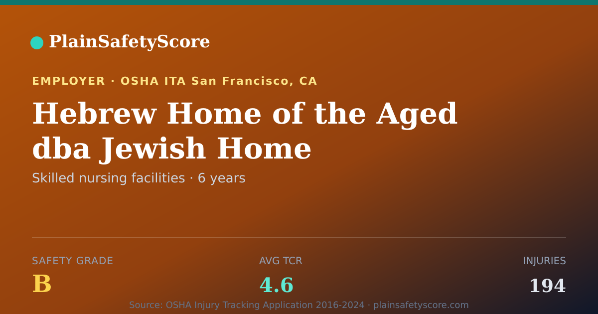 Shareable card for Hebrew Home of the Aged dba Jewish Home Safety Grade B