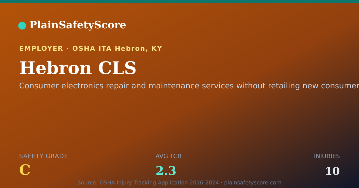Shareable card for Hebron CLS Safety Grade C (TCR 2.3)