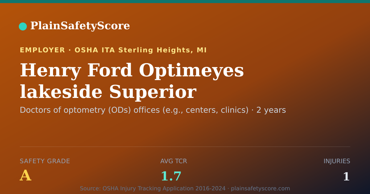 Shareable card for Henry Ford Optimeyes lakeside Superior Safety Grade A