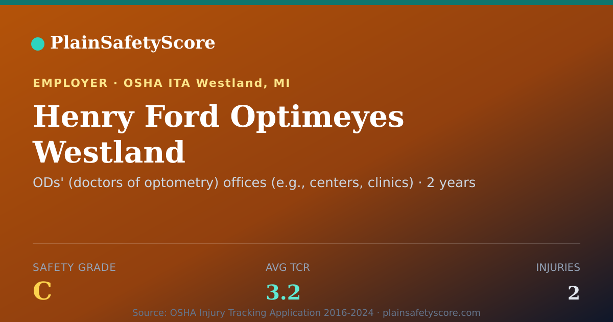 Shareable card for Henry Ford Optimeyes Westland Safety Grade C (TCR 3.2)
