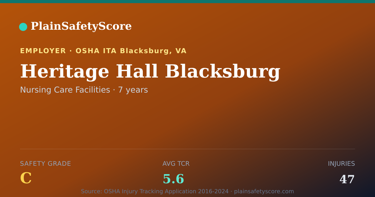 Shareable card for Heritage Hall Blacksburg Safety Grade C (TCR 5.6)