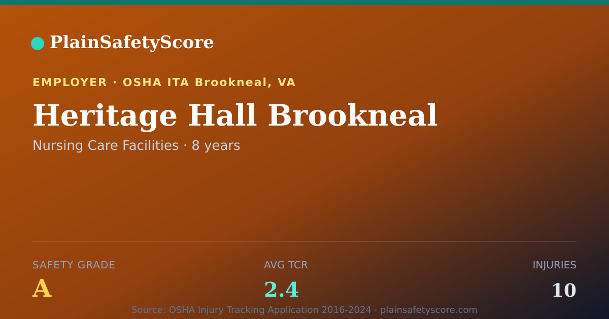 Shareable card for Heritage Hall Brookneal Safety Grade A (TCR 2.4)