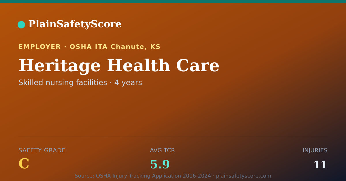 Shareable card for Heritage Health Care Safety Grade C (TCR 5.9)