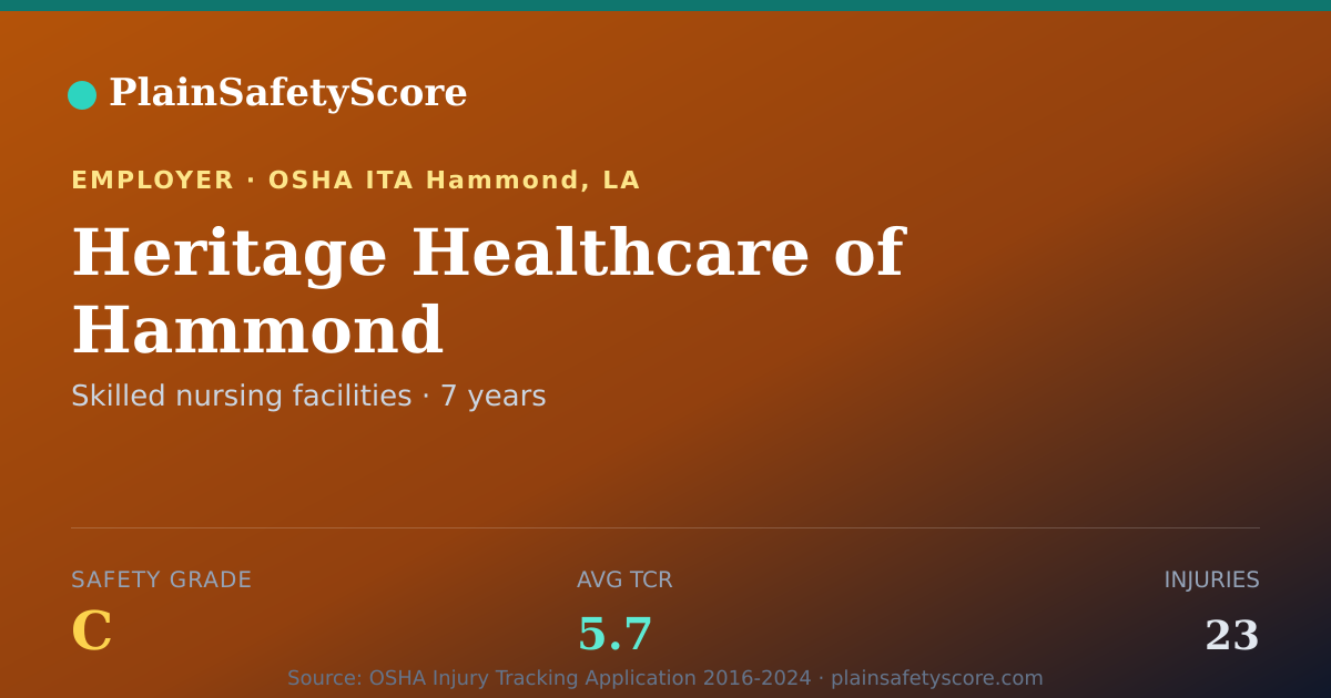 Shareable card for Heritage Healthcare of Hammond Safety Grade C (TCR 5.7)