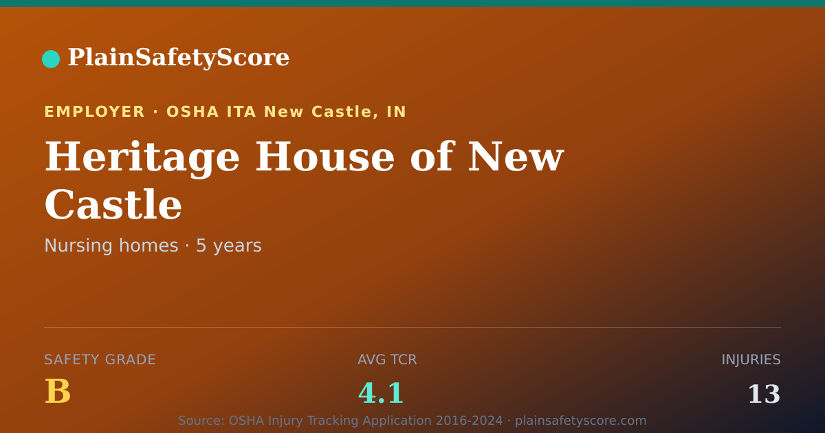 Shareable card for Heritage House of New Castle Safety Grade B (TCR 4.1)