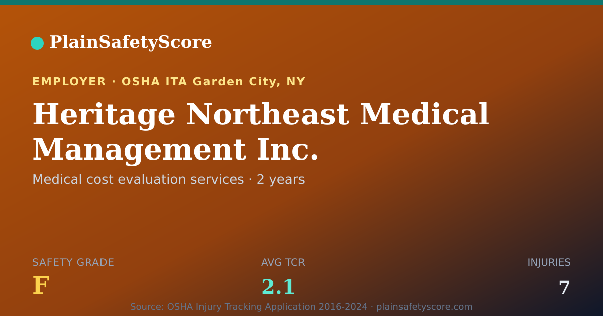 Shareable card for Heritage Northeast Medical Management Inc. Safety Grade F