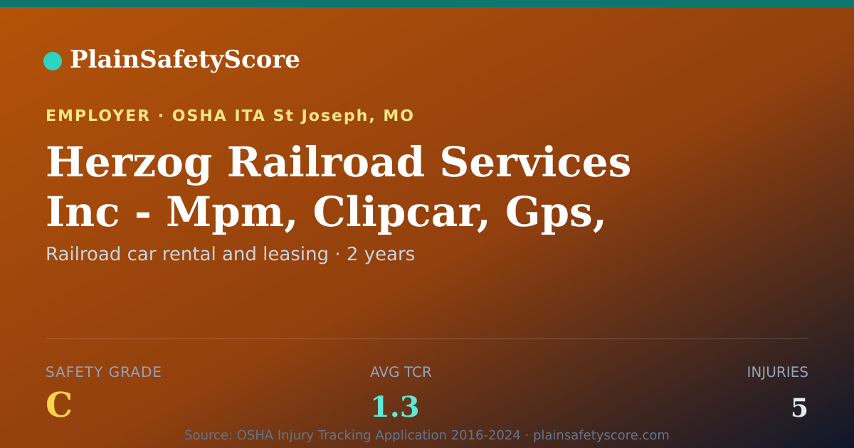 Shareable card for Herzog Railroad Services Inc - Mpm, Clipcar, Gps, Rum