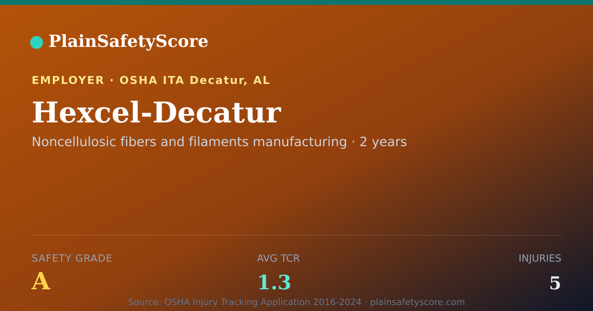 Shareable card for Hexcel-Decatur Safety Grade A (TCR 1.3)