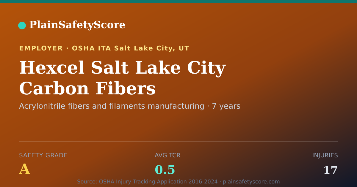 Shareable card for Hexcel Salt Lake City Carbon Fibers Safety Grade A (TCR 0.5)
