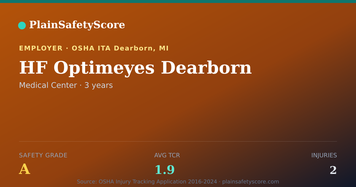 Shareable card for HF Optimeyes Dearborn Safety Grade A (TCR 1.9)