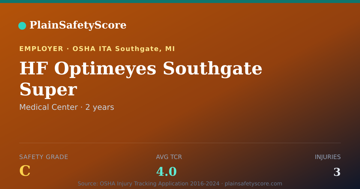 Shareable card for HF Optimeyes Southgate Super Safety Grade C (TCR 4.0)