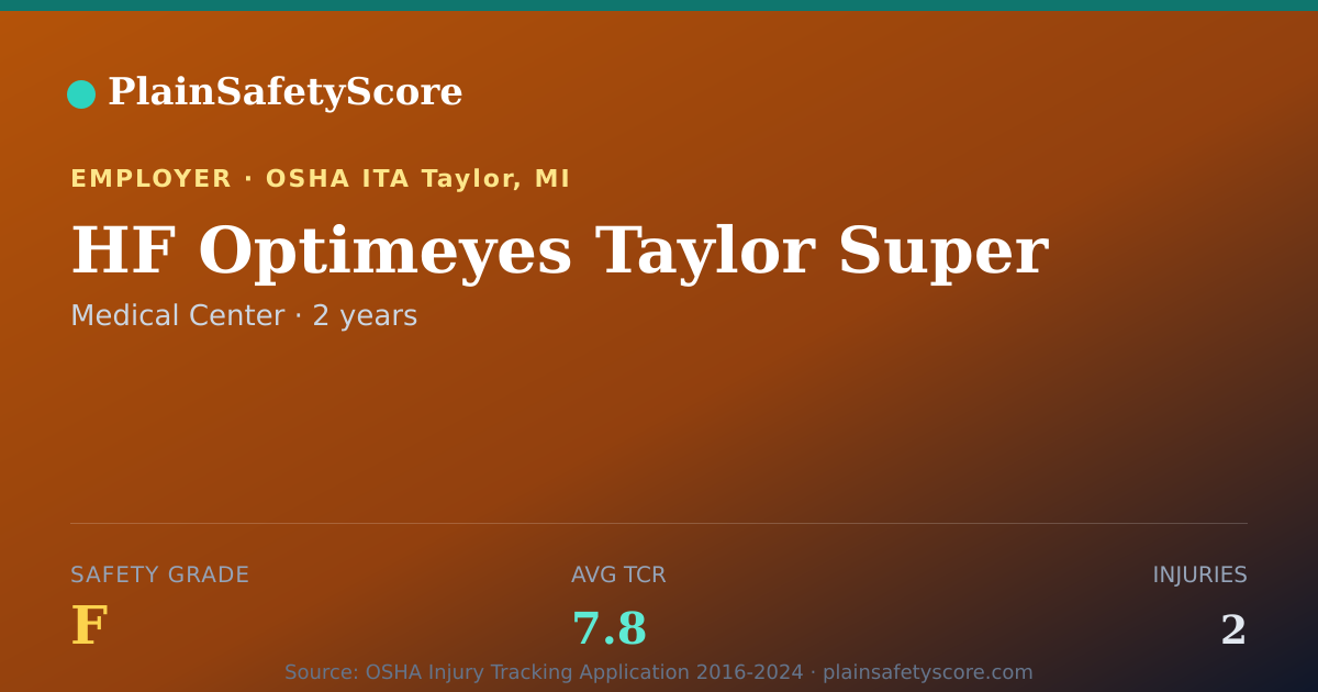 Shareable card for HF Optimeyes Taylor Super Safety Grade F (TCR 7.8)