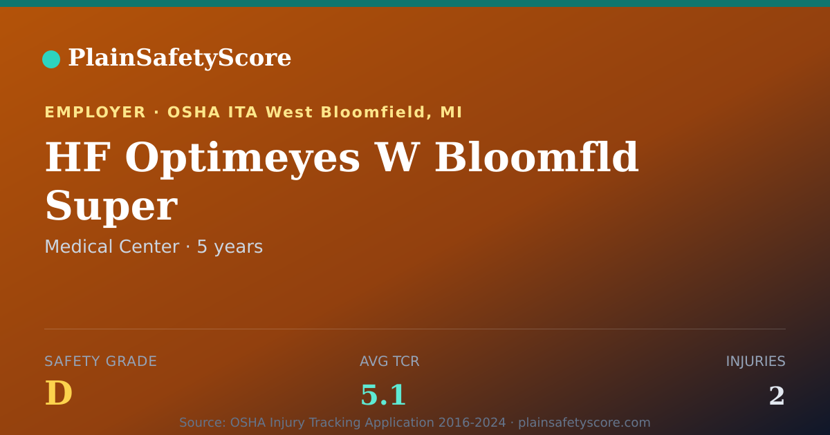 Shareable card for HF Optimeyes W Bloomfld Super Safety Grade D (TCR 5.1)
