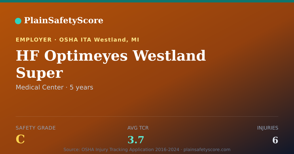 Shareable card for HF Optimeyes Westland Super Safety Grade C (TCR 3.7)