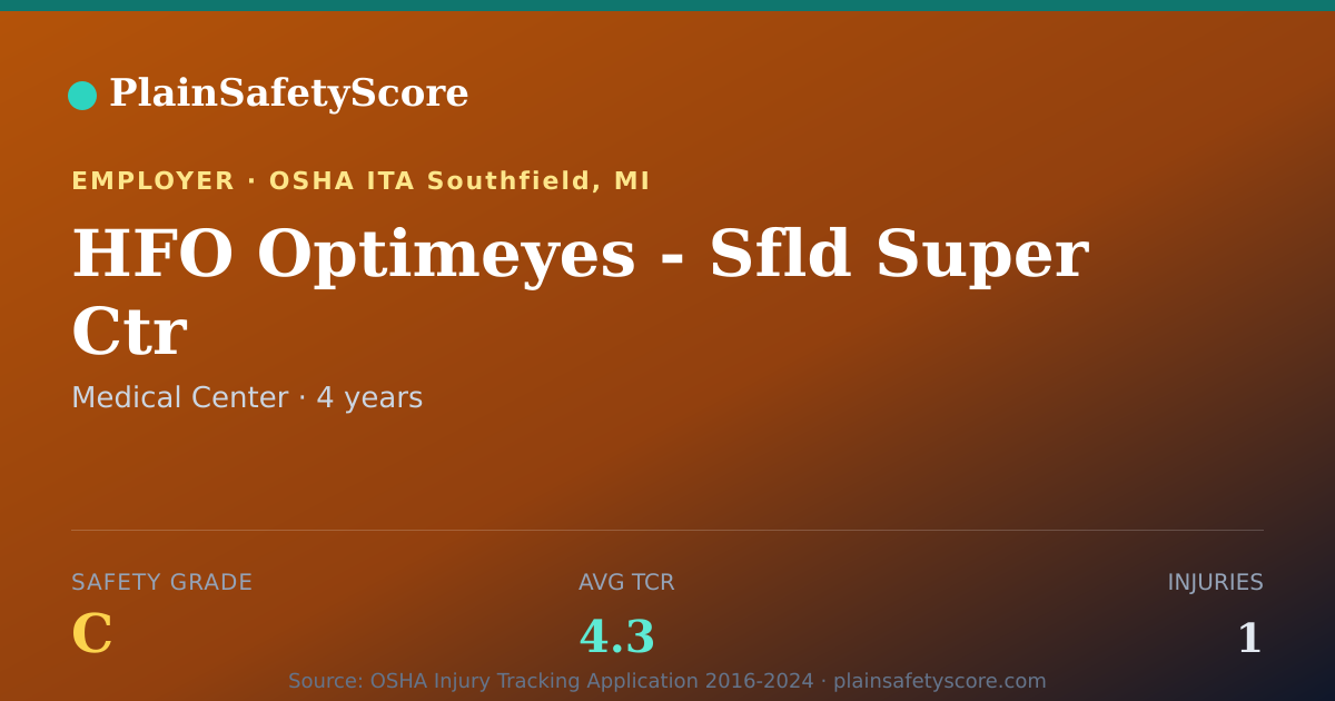 Shareable card for HFO Optimeyes - Sfld Super Ctr Safety Grade C (TCR 4.3)