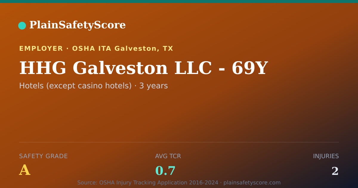 Shareable card for HHG Galveston LLC - 69Y Safety Grade A (TCR 0.7)