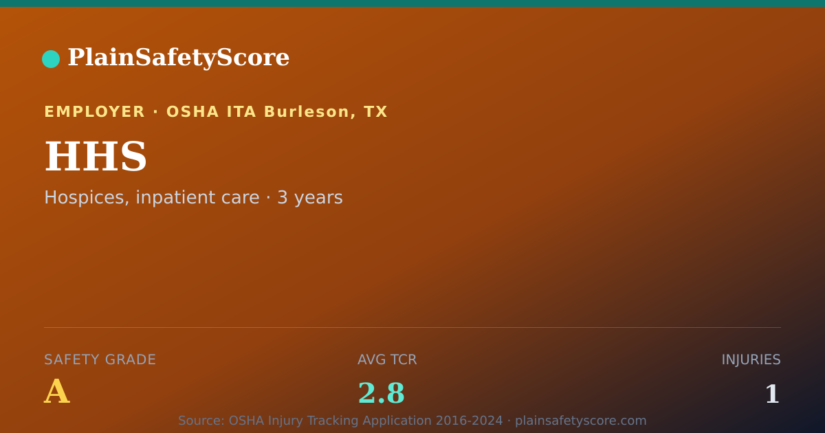 Shareable card for HHS Safety Grade A (TCR 2.8)