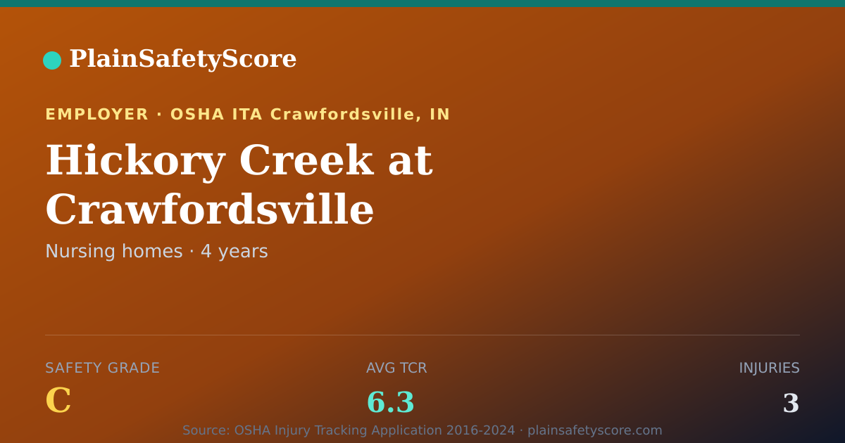 Shareable card for Hickory Creek at Crawfordsville Safety Grade C (TCR 6.3)