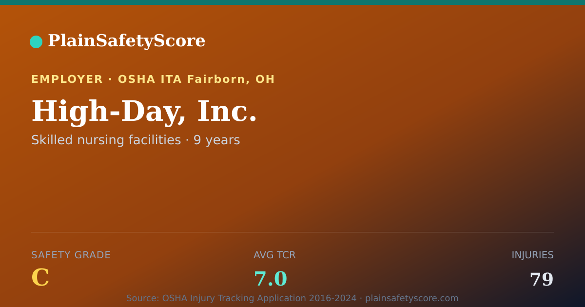 Shareable card for High-Day, Inc. Safety Grade C (TCR 7.0)