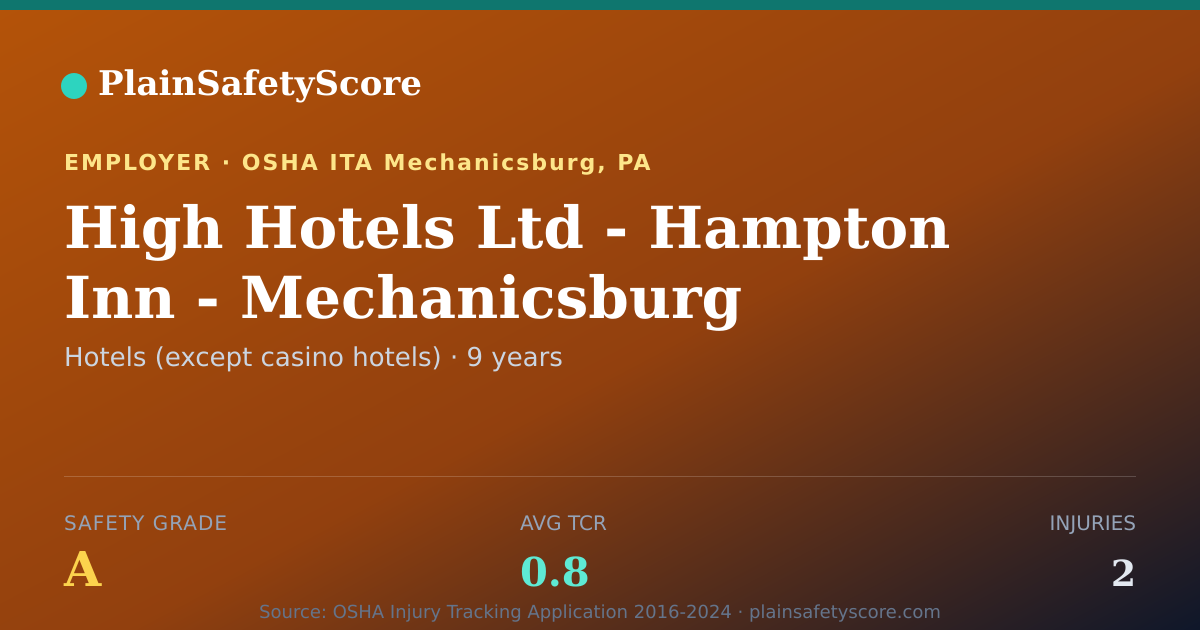 Shareable card for High Hotels Ltd - Hampton Inn - Mechanicsburg Safety Grade A