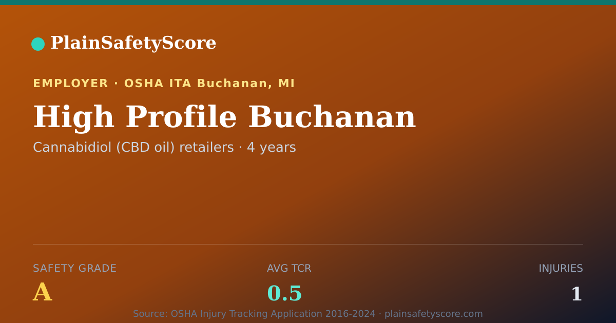 Shareable card for High Profile Buchanan Safety Grade A (TCR 0.5)
