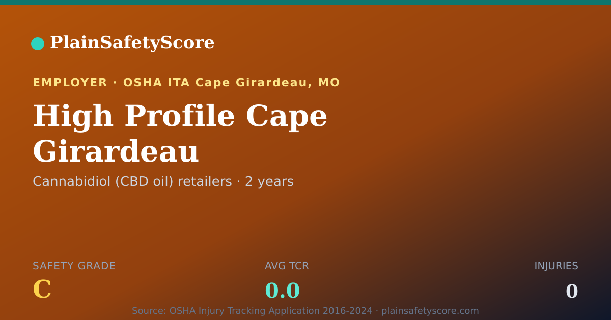 Shareable card for High Profile Cape Girardeau Safety Grade C (TCR 0.0)