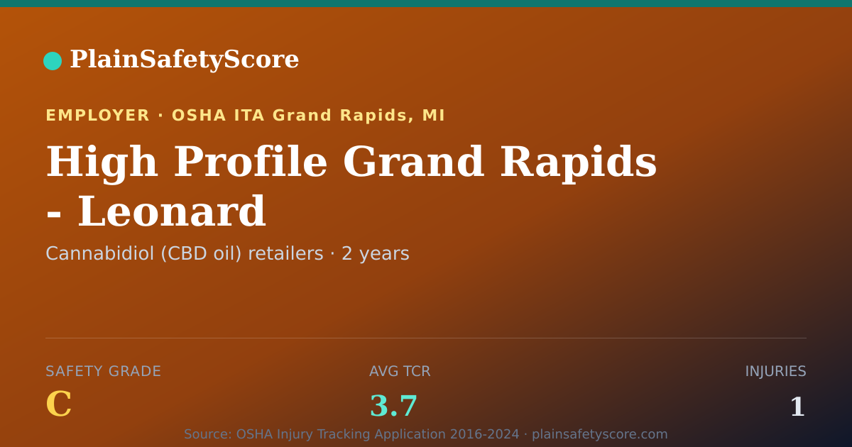 Shareable card for High Profile Grand Rapids - Leonard Safety Grade C (TCR 3.7)