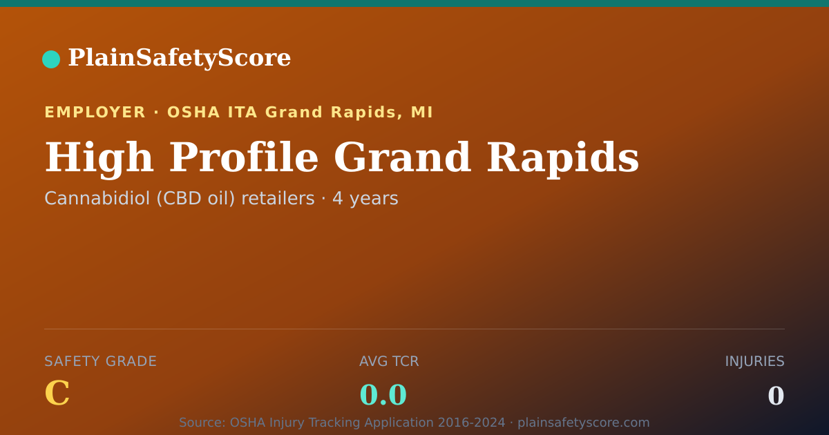 Shareable card for High Profile Grand Rapids Safety Grade C (TCR 0.0)