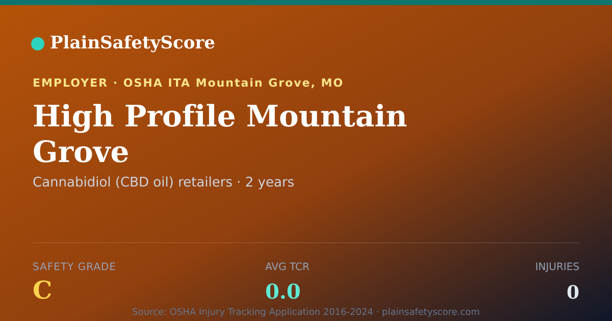 Shareable card for High Profile Mountain Grove Safety Grade C (TCR 0.0)