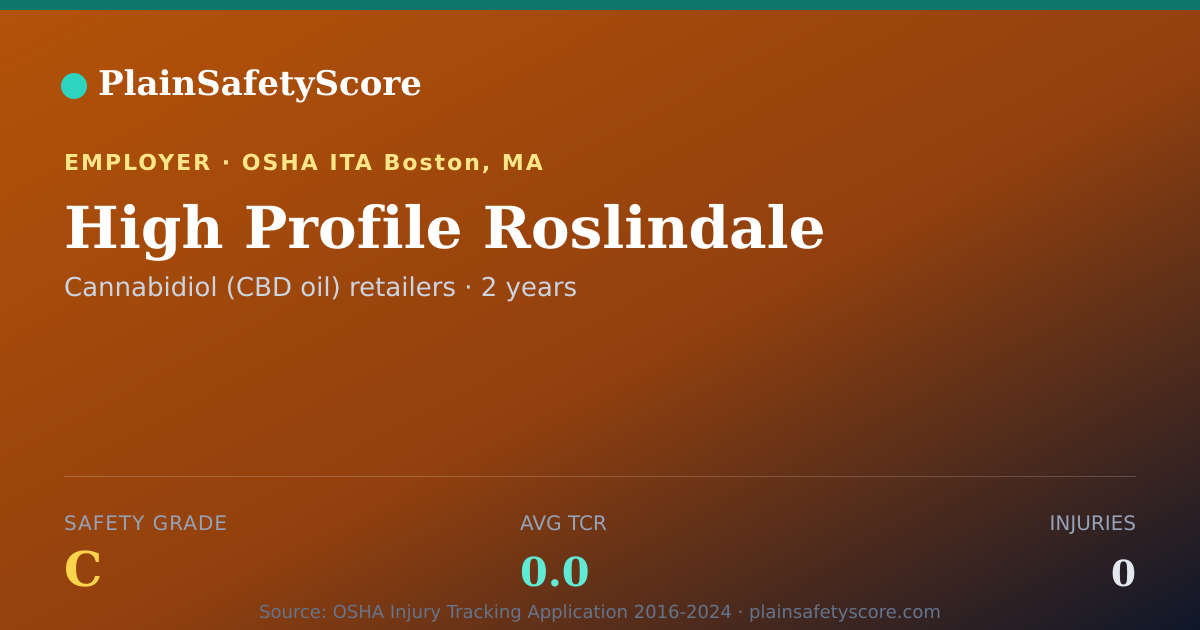 Shareable card for High Profile Roslindale Safety Grade C (TCR 0.0)