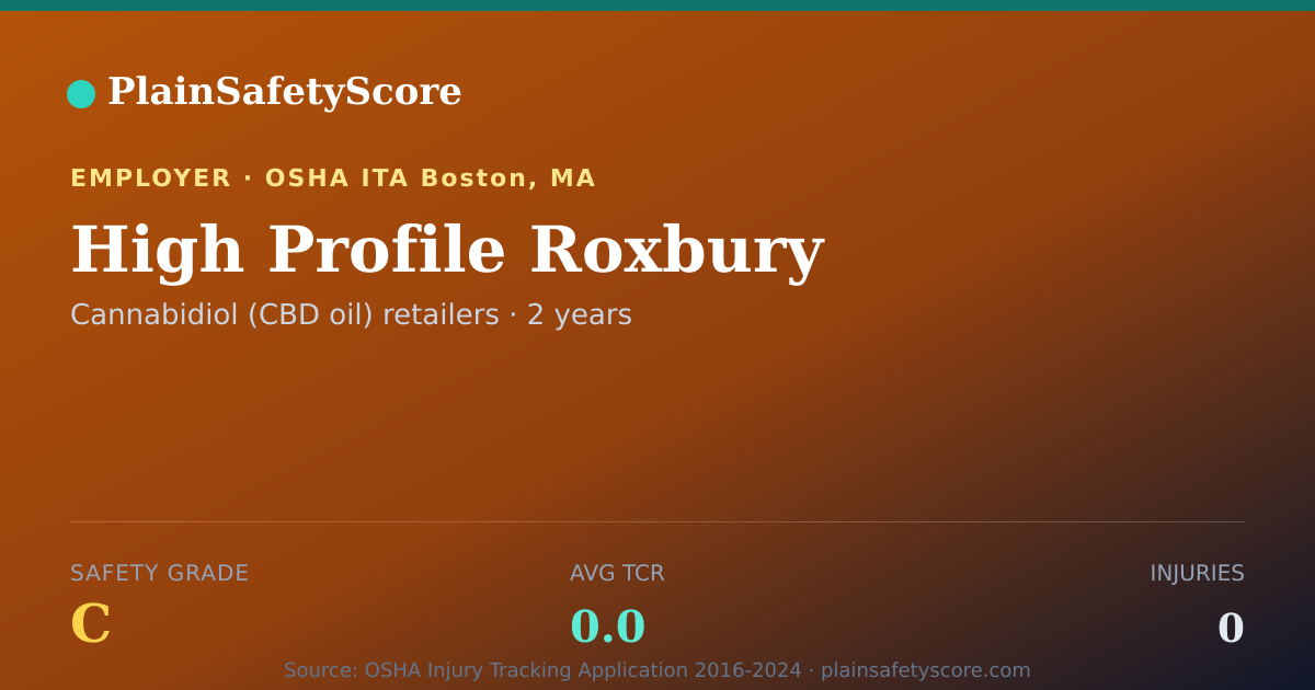 Shareable card for High Profile Roxbury Safety Grade C (TCR 0.0)