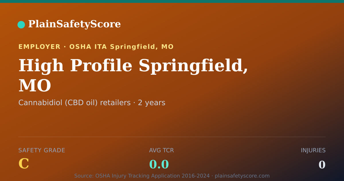 Shareable card for High Profile Springfield, MO Safety Grade C (TCR 0.0)