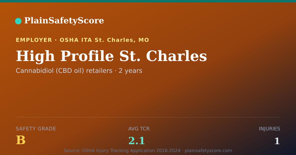 Shareable card for High Profile St. Charles Safety Grade B (TCR 2.1)