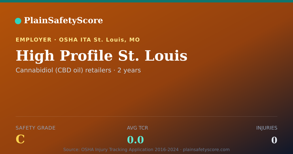 Shareable card for High Profile St. Louis Safety Grade C (TCR 0.0)